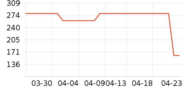 ��������ʷ�۸�