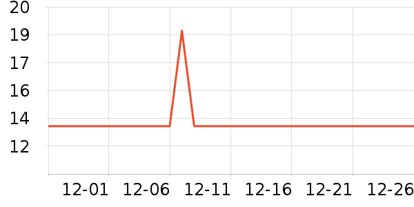 �Ź�������ʷ�۸�