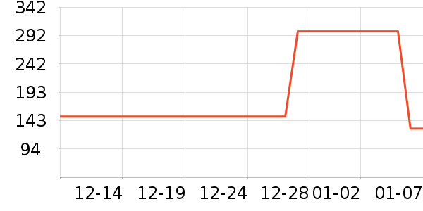 PansyŮʿ��Ь��ʷ�۸�