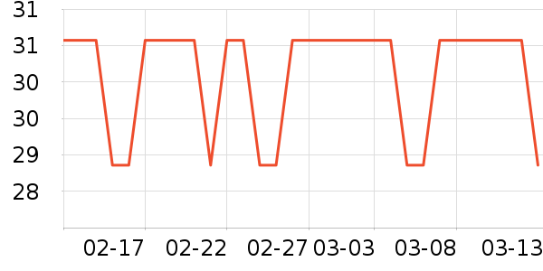 ����/�߲˸���ʷ�۸�