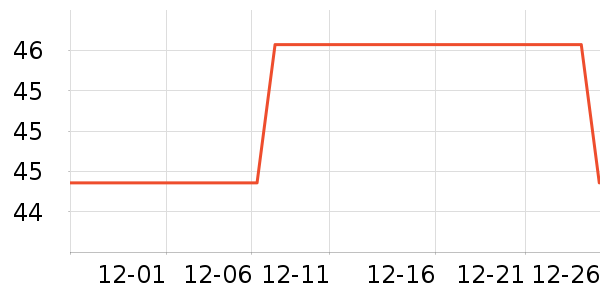 �ò�����������ʷ�۸�