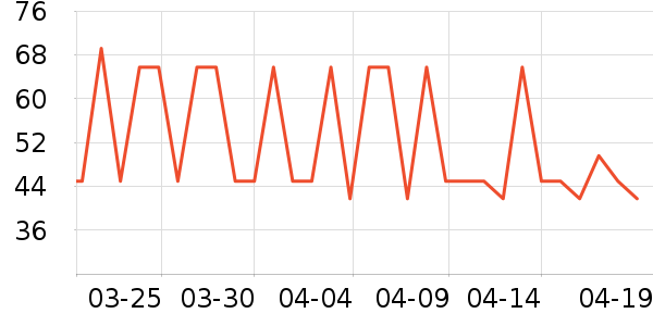 �ò�����������ʷ�۸�