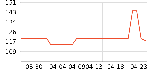 ϲ��ơ����ʷ�۸�