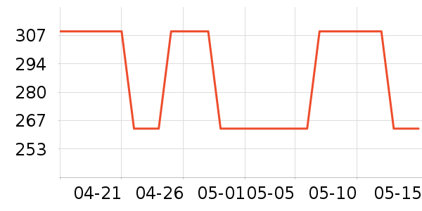 VERO MODAŮʽ��װ/��װ��ʷ�۸�