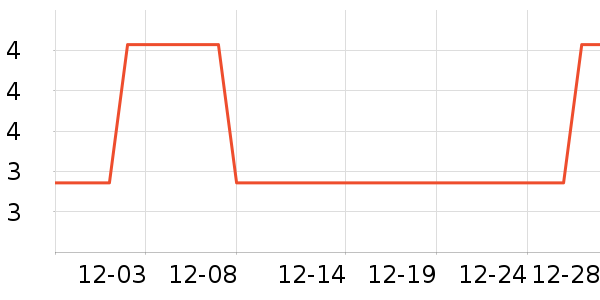 �������/�������ʷ�۸�