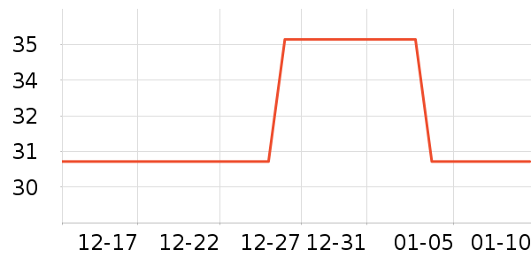 ����Τ��������Ʒ��ʷ�۸�