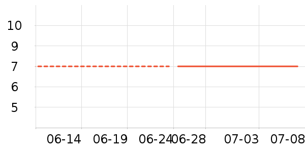 �Ź�������ʷ�۸�