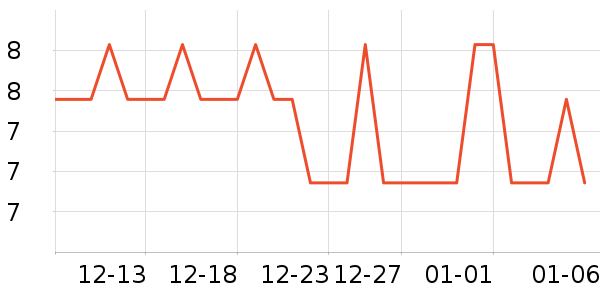 �Ź�������ʷ�۸�