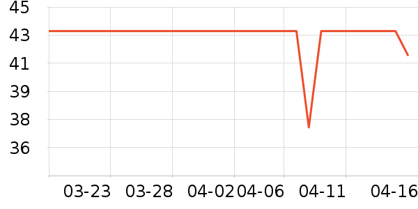 ������ʷ�۸�