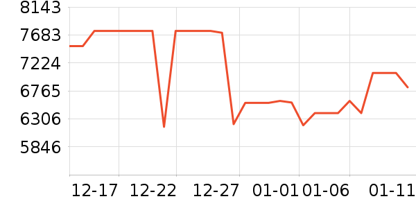 ���ŵ�����ʷ�۸�