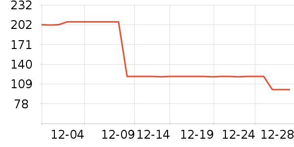 Ůʽ����/������ʷ�۸�