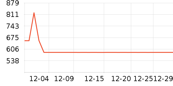 ŷ��������������ʷ�۸�