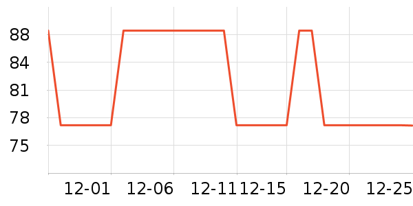 �п���ʷ�۸�