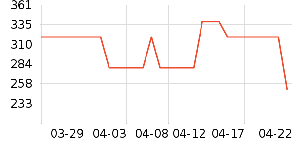 �����˶�Ь��ʷ�۸�