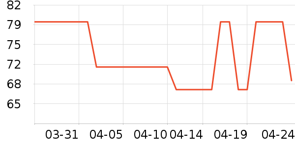 �������˶�����ʷ�۸�