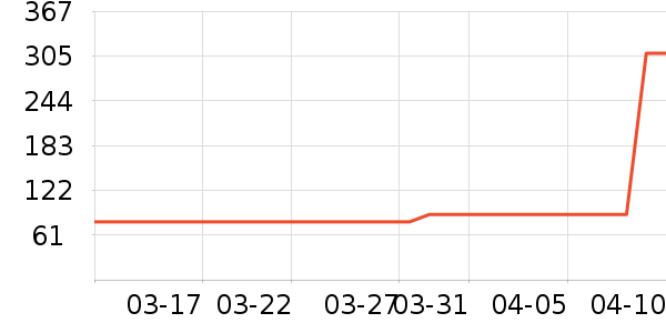 �����ϻ�����ʷ�۸�