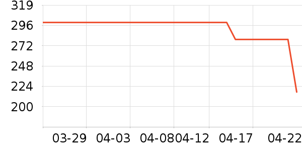 �����˶�Ь��ʷ�۸�