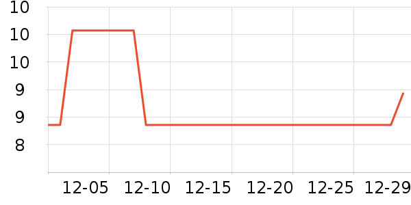 ����ʿ�˶�������ʷ�۸�