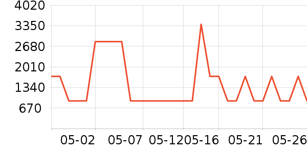 ���¾�ˮ�豸��ʷ�۸�