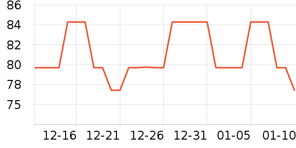 ������ѧ�۾�/��Ƭ������ʷ�۸�