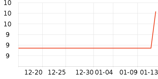 ���ӽ����/������ʷ�۸�