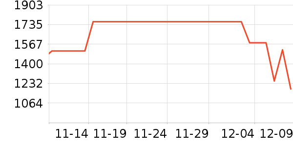 bambulab��ӡ����ʷ�۸�