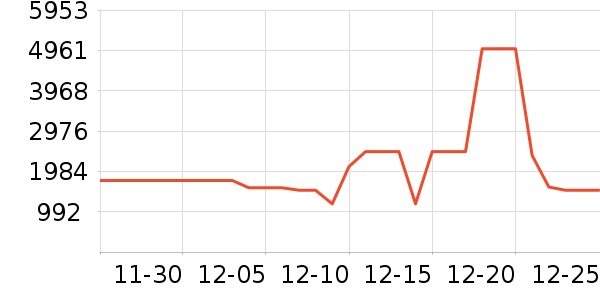 bambulab��ӡ����ʷ�۸�