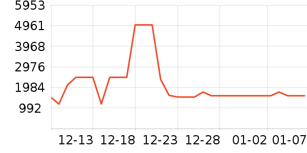 bambulab��ӡ����ʷ�۸�