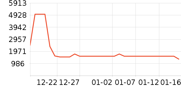 ��ӡ����ʷ�۸�