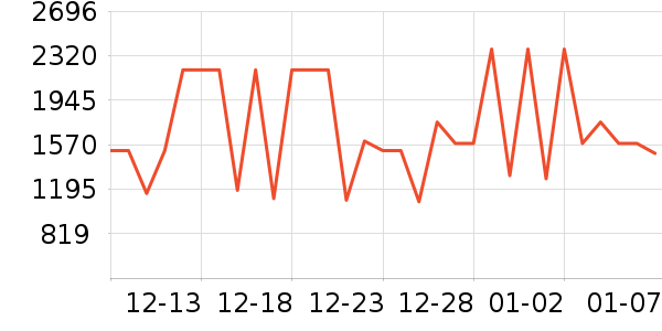 bambulab��ӡ����ʷ�۸�