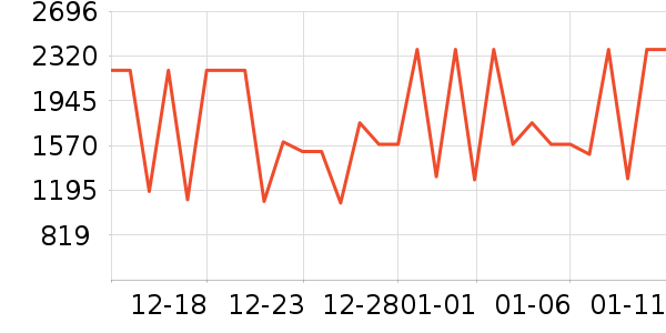 bambulab��ӡ����ʷ�۸�