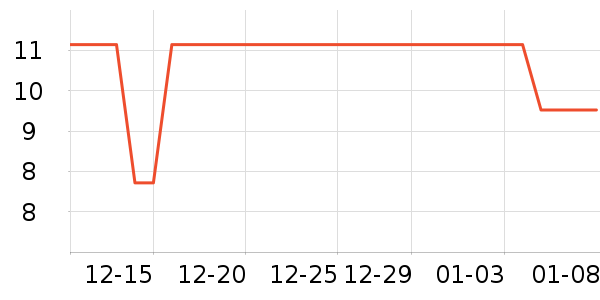 ���ǲ���������ʷ�۸�