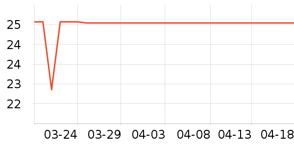 ����Դ���ౣ��Ʒ��ʷ�۸�