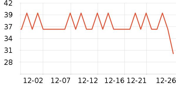 ʮ�µ�������ʷ�۸�