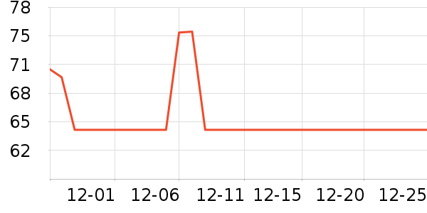 ����紵����ʷ�۸�