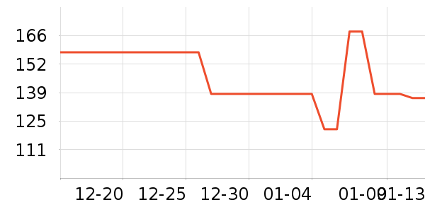 ŷ�ֶ�������ʷ�۸�