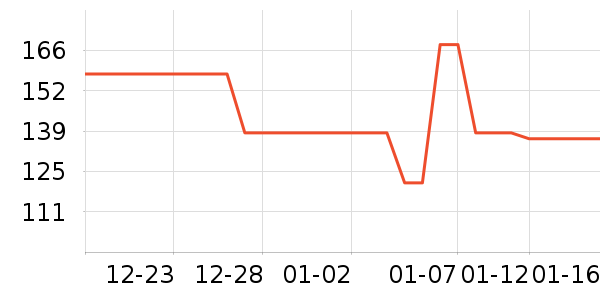 ŷ�ֶ�������ʷ�۸�