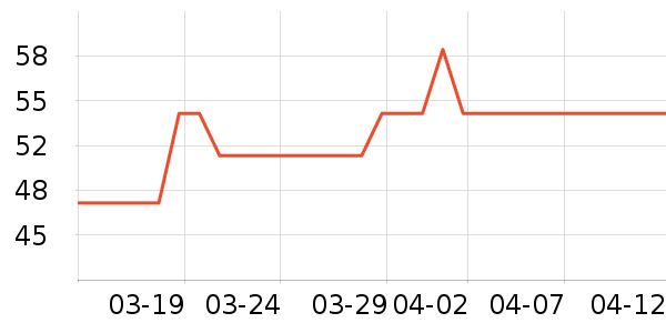 ��๤����ʷ�۸�