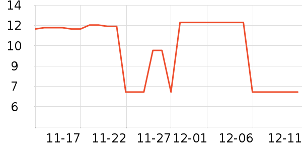 ��������/������ʷ�۸�