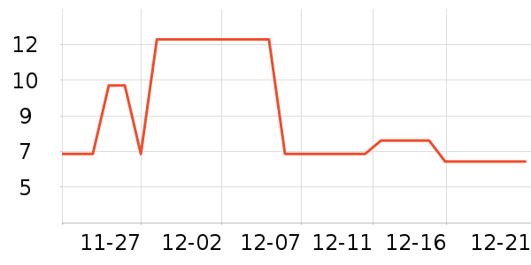 ��������/������ʷ�۸�