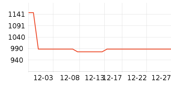 ����������е��ʷ�۸�