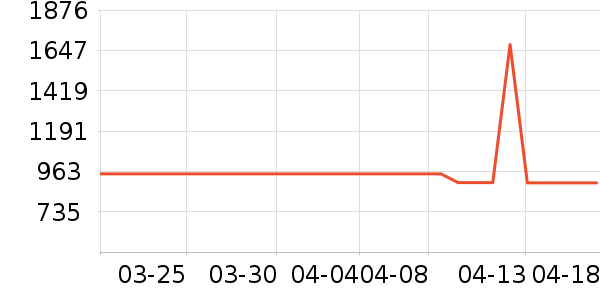 ����������е��ʷ�۸�