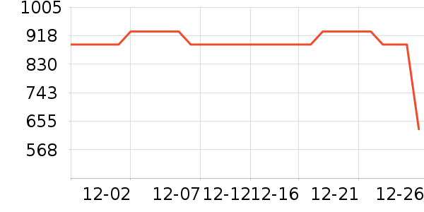 ͼ��Ͷ������ʷ�۸�