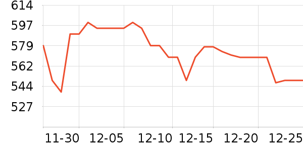 ����δ֪ͷ��ʽ������ʷ�۸�