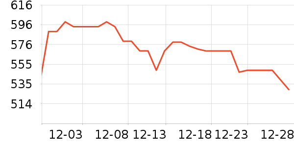 ����δ֪ͷ��ʽ������ʷ�۸�