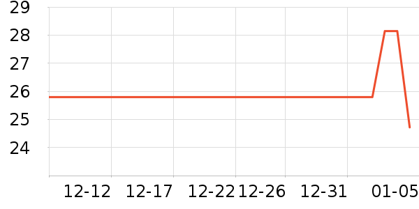 ������ѧ/�ż���ʷ�۸�