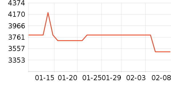 �¿�˹�յ���ʷ�۸�