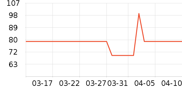 ��ά˹ţ�п���ʷ�۸�