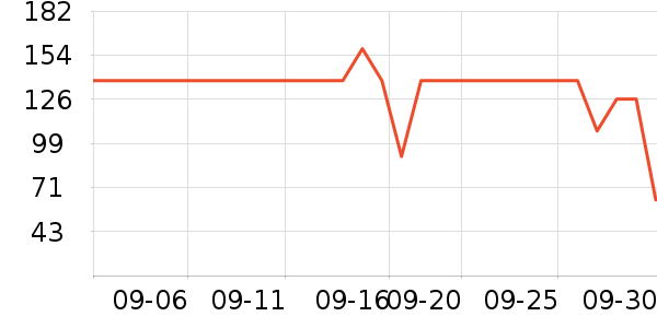 �����ܱ��±���ʷ�۸�