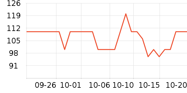 ��ţ�����̷���ʷ�۸�